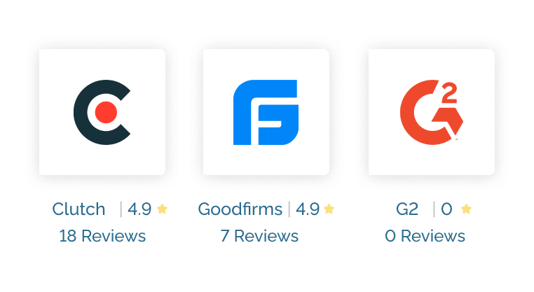 Profil Software Ratings